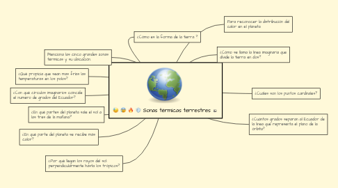 Mind Map: Sonas térmicas terrestres