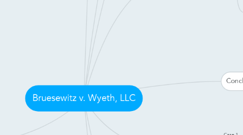 Mind Map: Bruesewitz v. Wyeth, LLC