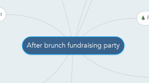 Mind Map: After brunch fundraising party