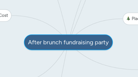 Mind Map: After brunch fundraising party