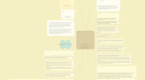 Mind Map: se define como un documento electrónico el cual contiene información textual, visual y sonora