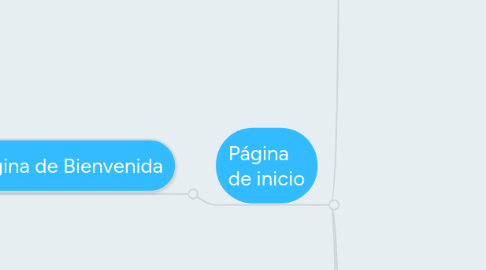 Mind Map: Banco Ideal