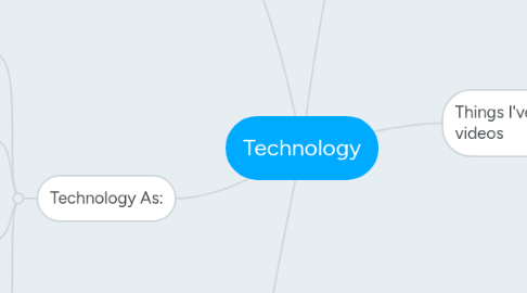 Mind Map: Technology