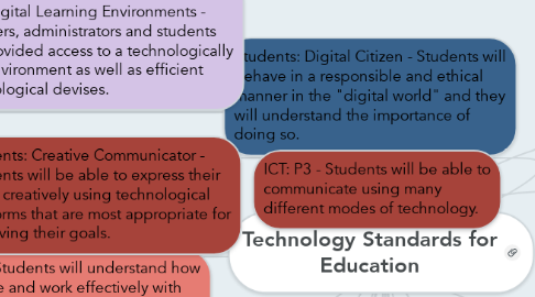 Mind Map: Technology Standards for Education