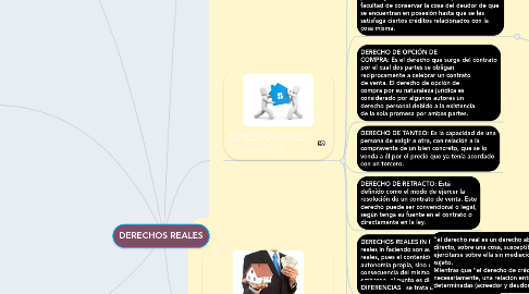 Mind Map: DERECHOS REALES