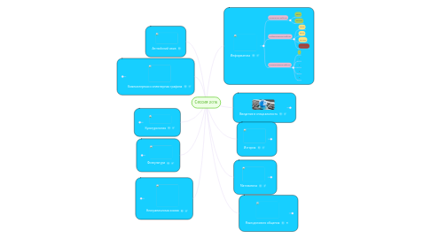 Mind Map: Сессия 2016