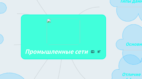 Mind Map: Промышленные сети