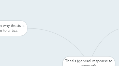 Mind Map: Thesis (general response to prompt):