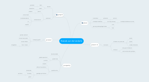 Mind Map: Bezoek aan de tandarts