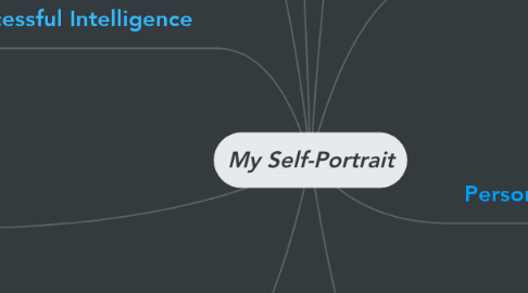 Mind Map: My Self-Portrait