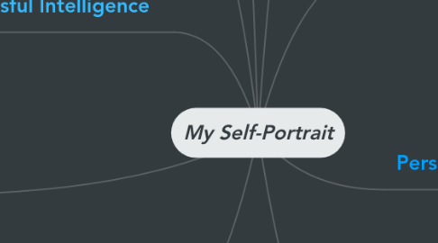 Mind Map: My Self-Portrait