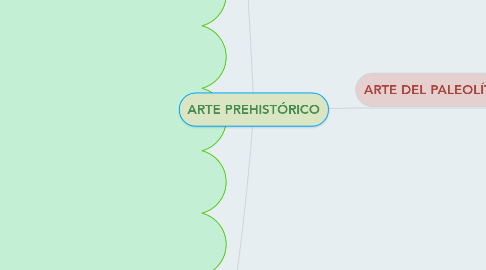 Mind Map: ARTE PREHISTÓRICO
