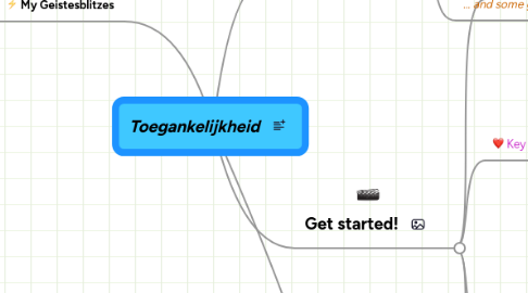 Mind Map: Toegankelijkheid