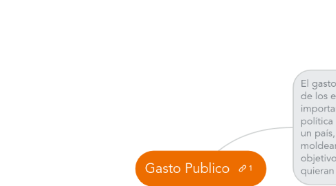 Mind Map: Gasto Publico