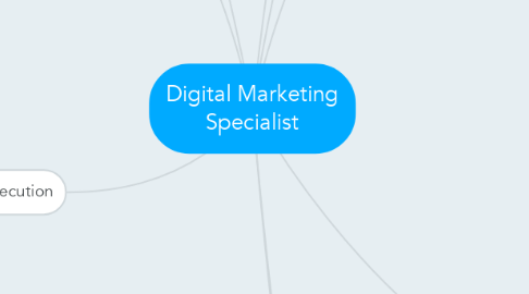 Mind Map: Digital Marketing Specialist