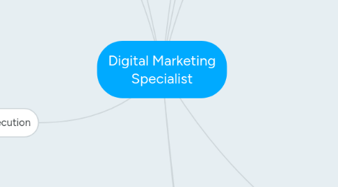 Mind Map: Digital Marketing Specialist