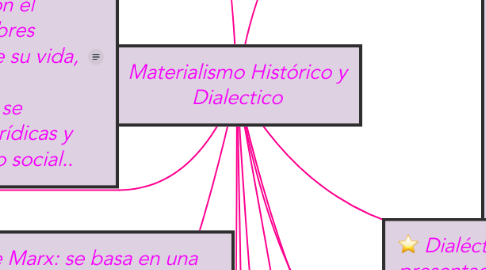 Mind Map: Materialismo Histórico y Dialectico