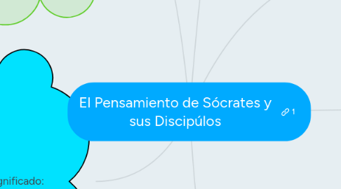 Mind Map: El Pensamiento de Sócrates y sus Discipúlos