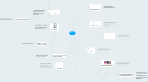 Mind Map: Filosofia