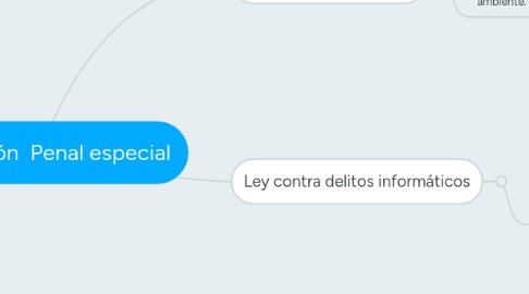 Mind Map: Legislación Penal especial