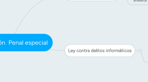 Mind Map: Legislación  Penal especial