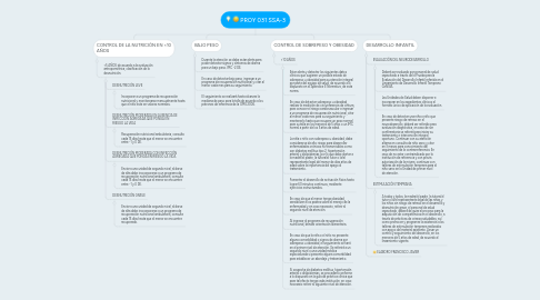 Mind Map: PROY 031 SSA-3