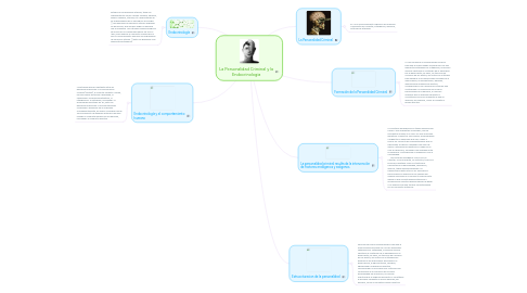 Mind Map: La Personalidad Criminal y la Endocrinologia