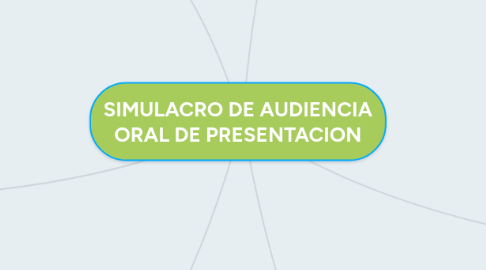 Mind Map: SIMULACRO DE AUDIENCIA ORAL DE PRESENTACION