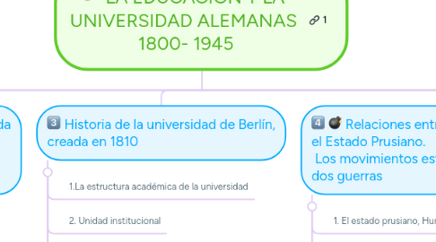 Mind Map: LA EDUCACIÓN Y LA UNIVERSIDAD ALEMANAS  1800- 1945