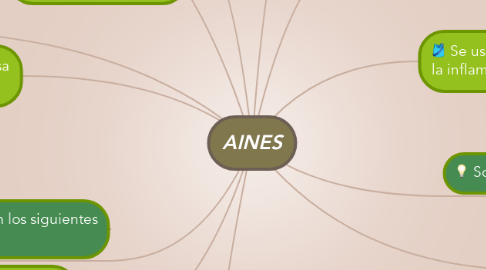 Mind Map: AINES