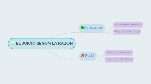 Mind Map: EL JUICIO SEGUN LA RAZON