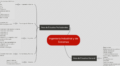 Mind Map: Ingeniería Industrial y de Sistemas