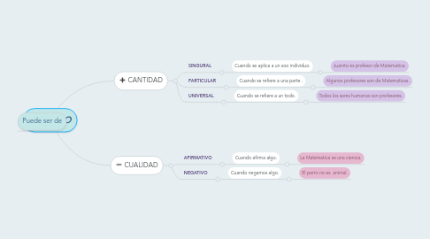 Mind Map: JUICIO