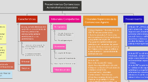 Mind Map: Procedimientos Contenciosos Administrativos Especiales