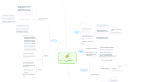 Mind Map: Mills v. Pate 225 S.W.3d 277 (2006)