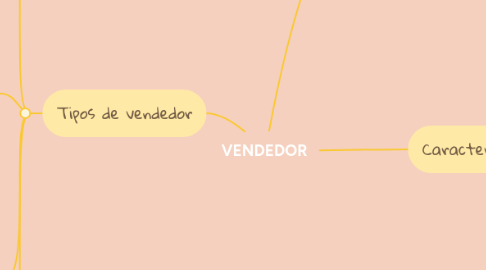 Mind Map: VENDEDOR