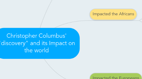 Mind Map: Christopher Columbus' "discovery" and its Impact on the world