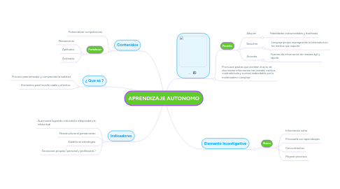 Mind Map: APRENDIZAJE AUTONOMO