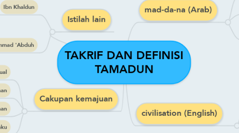 Mind Map: TAKRIF DAN DEFINISI TAMADUN