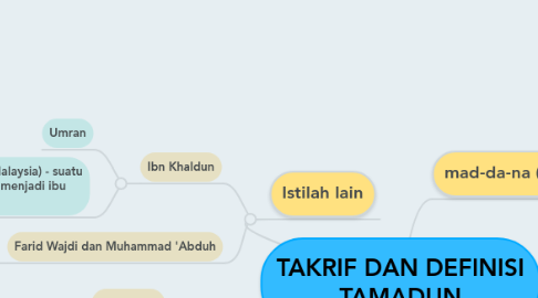 Mind Map: TAKRIF DAN DEFINISI TAMADUN