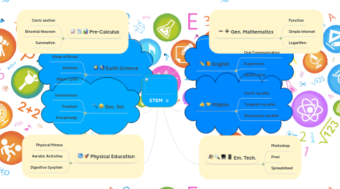 Mind Map: STEM