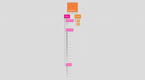 Mind Map: แกงเลียงกุ้ง