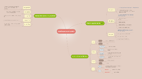 Mind Map: การจำแนกประเภทของผัก