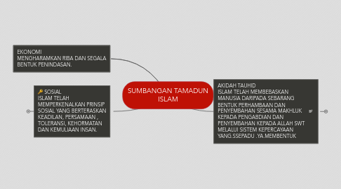 Mind Map: SUMBANGAN TAMADUN ISLAM