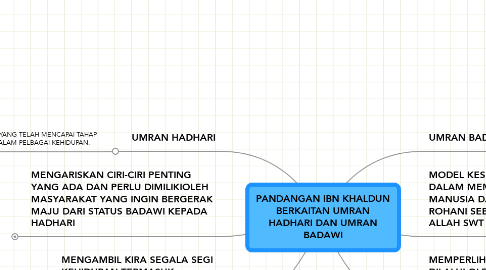 Mind Map: PANDANGAN IBN KHALDUN BERKAITAN UMRAN HADHARI DAN UMRAN BADAWI