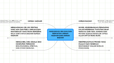 Mind Map: PANDANGAN IBN KHALDUN BERKAITAN UMRAN HADHARI DAN UMRAN BADAWI