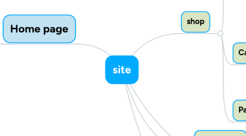 Mind Map: site