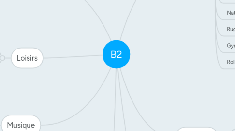 Mind Map: 6° C