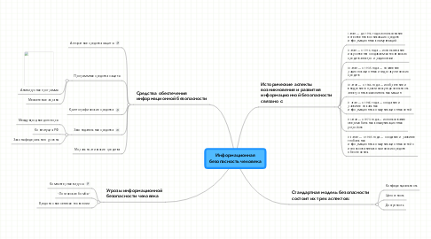 Mind Map: Информационная безопасность человека