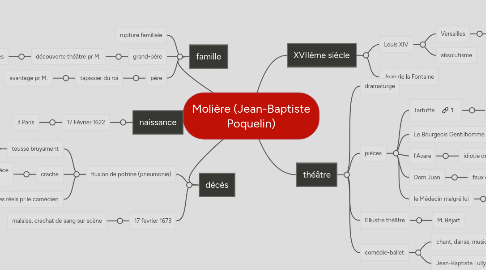 Mind Map: Molière (Jean-Baptiste Poquelin)